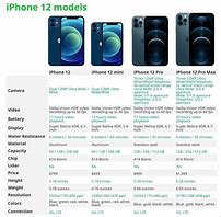 Image result for iPhone 12 Mini vs iPhone 8 Screen Size