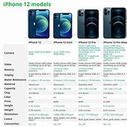 Image result for Spesifikasi iPhone 12