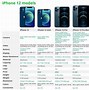 Image result for Model Specifications iPhone