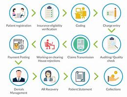 Image result for Hospital Ready Service Process Cycle Diagram