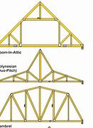 Image result for Design Your Own Truss