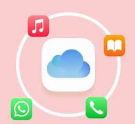 Image result for Recover From iTunes Backup iPhone