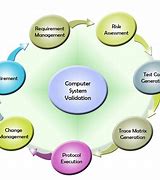 Image result for Five CS of Consultants