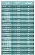 Image result for Treadmill Heart Rate Chart