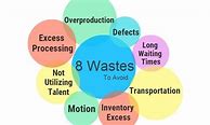 Image result for 5S Lean Workplace Poster