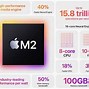 Image result for Mac Pro M2 Chip