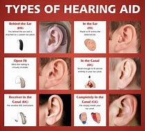 Image result for Hearing Aids for People