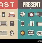 Image result for Children Technology Past vs Present