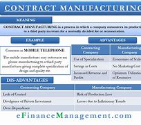 Image result for Contract Manufacturing Definition