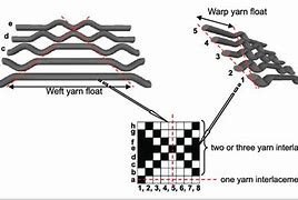 Image result for Sub Dye Simulation Fabric