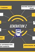 Image result for Gen Z Learning Style