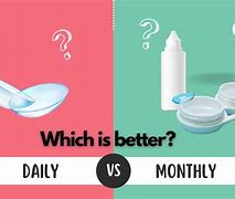 Image result for Daily vs Monthly Contact Lenses