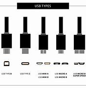 Image result for USB 2 0 Type C Port