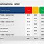 Image result for CPU Processor Comparison Chart