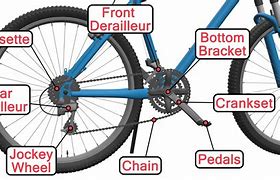 Image result for Bike Gear System