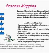 Image result for Process Mapping Continuous Improvement
