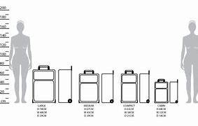 Image result for What Is 62 Linear Inches Luggage