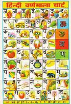 Image result for English Phonics in Hindi Poster