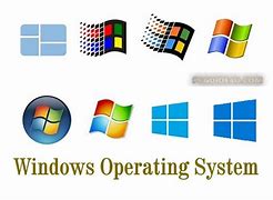 Image result for What Is a Computer Operating System