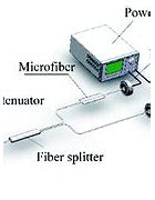 Image result for Fiber Laser On a Robot