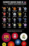 Image result for Famous Soccer Clubs