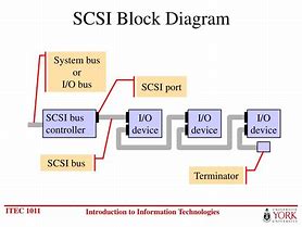 Image result for SCSI Bus