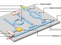 Image result for Pic Photonic Integrated Circuit Image
