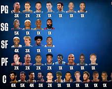 Image result for Most NBA MVP Awards
