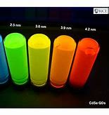 Image result for Quantum Dots Color Filter