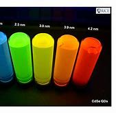Image result for Semiconductor Quantum Dots