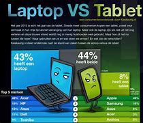 Image result for laptops versus tablets pro and cons