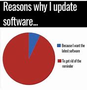 Image result for Software Update Meme