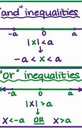 Image result for Difference Between And Or Inequalities