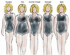 Image result for Box Body Shape