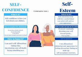 Image result for Importance of Self Esteem and Confidence
