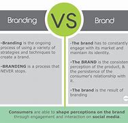 Image result for Branding versus Marketing