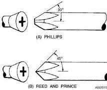 Image result for Reed and Print Screw