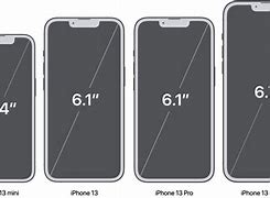Image result for iPhone Screen Size Px