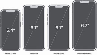 Image result for iPhone Screen Size Dimensions