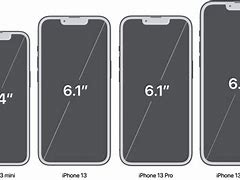 Image result for iPhone 13 Mini Screen Size iPhone 7