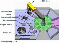 Image result for Robot Components