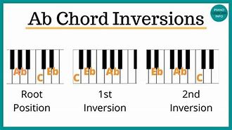 Image result for Left Hand AB Piano Chord