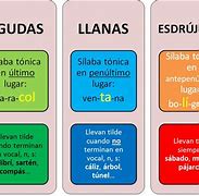 Image result for Las Palabras