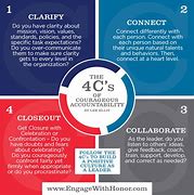 Image result for 4C Strategies
