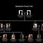 Image result for Tyrell Family Tree