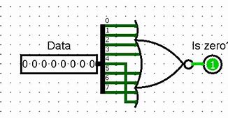 Image result for Zero Flag in Computer Architecture