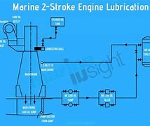 Image result for Ship Main Engine Turbocharger Filter