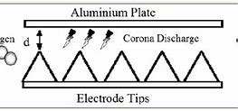 Image result for Ozone Generator and Furnace Fan