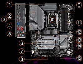 Image result for GIGABYTE Motherboard H2O Edition