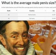 Image result for Not Actual Size Meme
